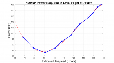 2020_11_29__N9040P_Power_Required_in_Level_Flight.png